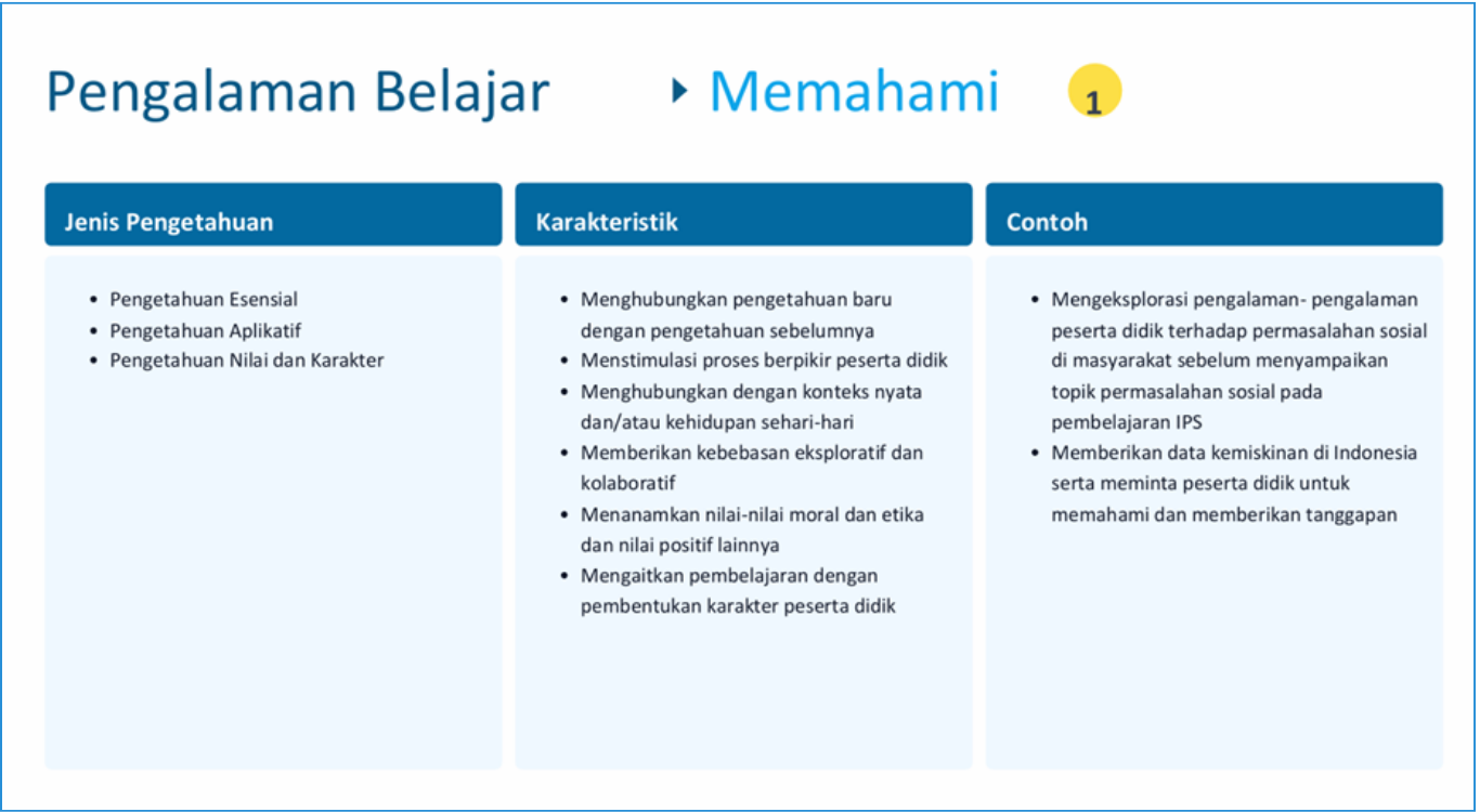 Gambar Materi