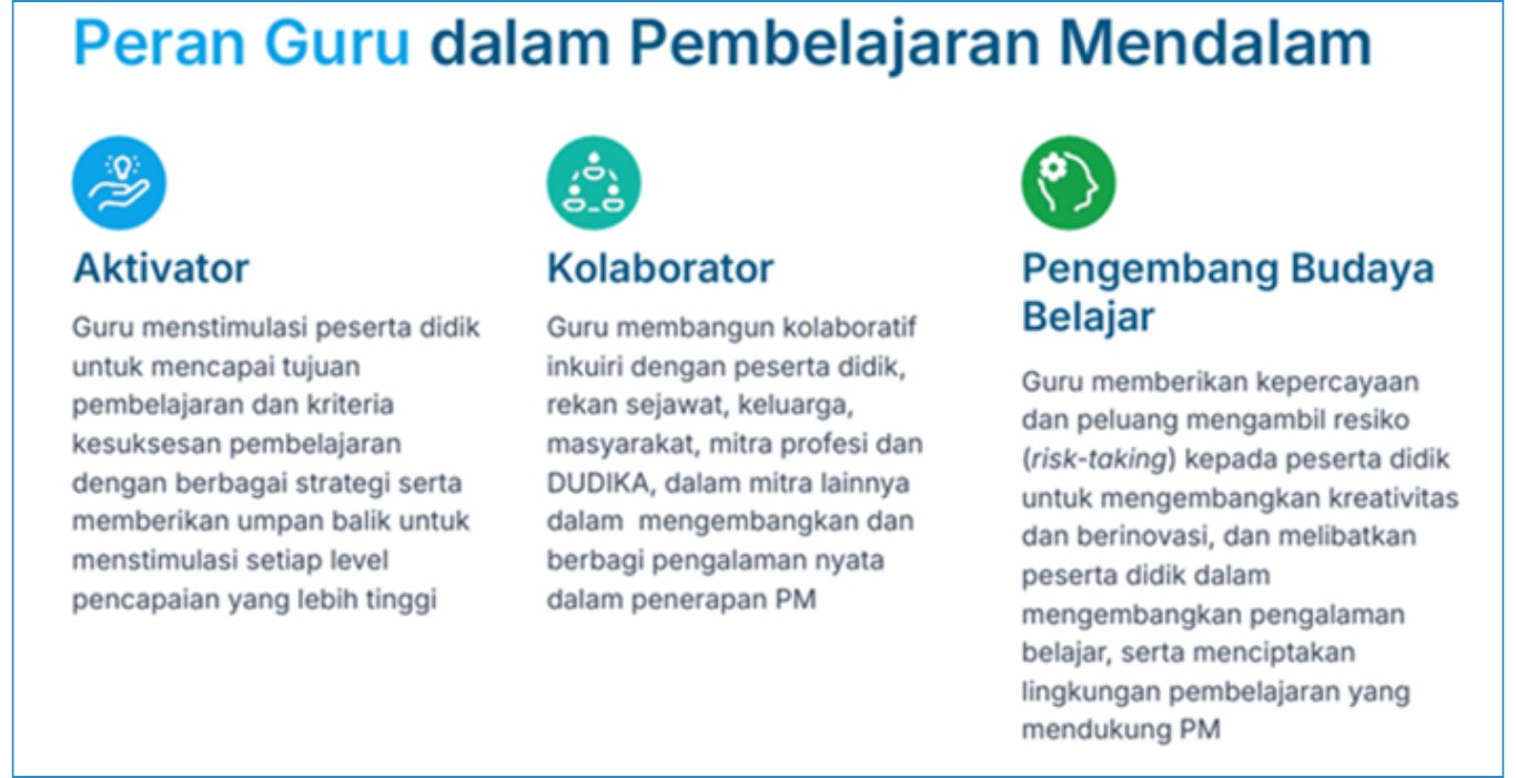 Gambar Materi