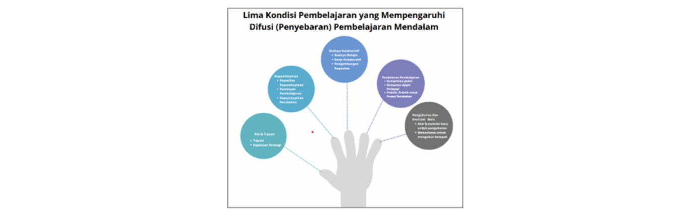 Gambar Materi